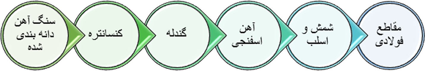 11 - آموزش تحلیل تکنیکال و ارزهای دیجیتال