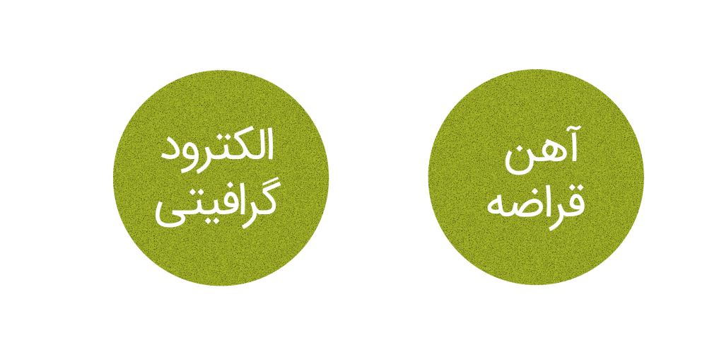 111 - آموزش تحلیل تکنیکال و ارزهای دیجیتال