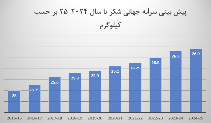 12 - آموزش تحلیل تکنیکال و ارزهای دیجیتال