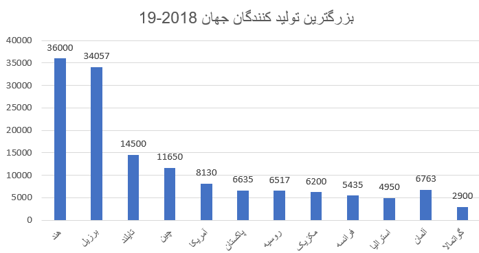 23 - آموزش تحلیل تکنیکال و ارزهای دیجیتال