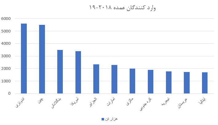 34 - آموزش تحلیل تکنیکال و ارزهای دیجیتال