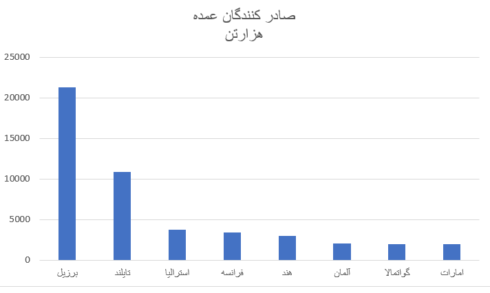 45 - آموزش تحلیل تکنیکال و ارزهای دیجیتال