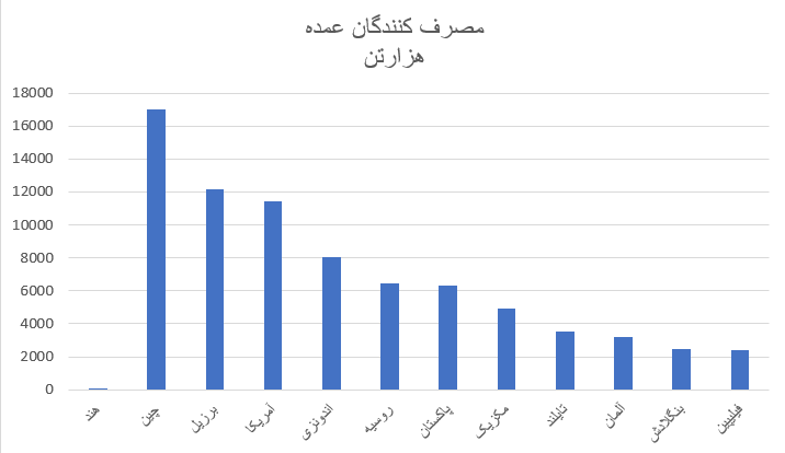 56 - آموزش تحلیل تکنیکال و ارزهای دیجیتال