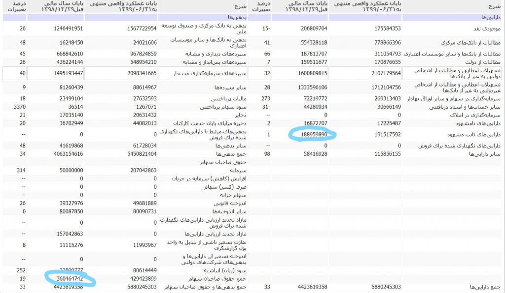ترازنامه - بورس - بانک