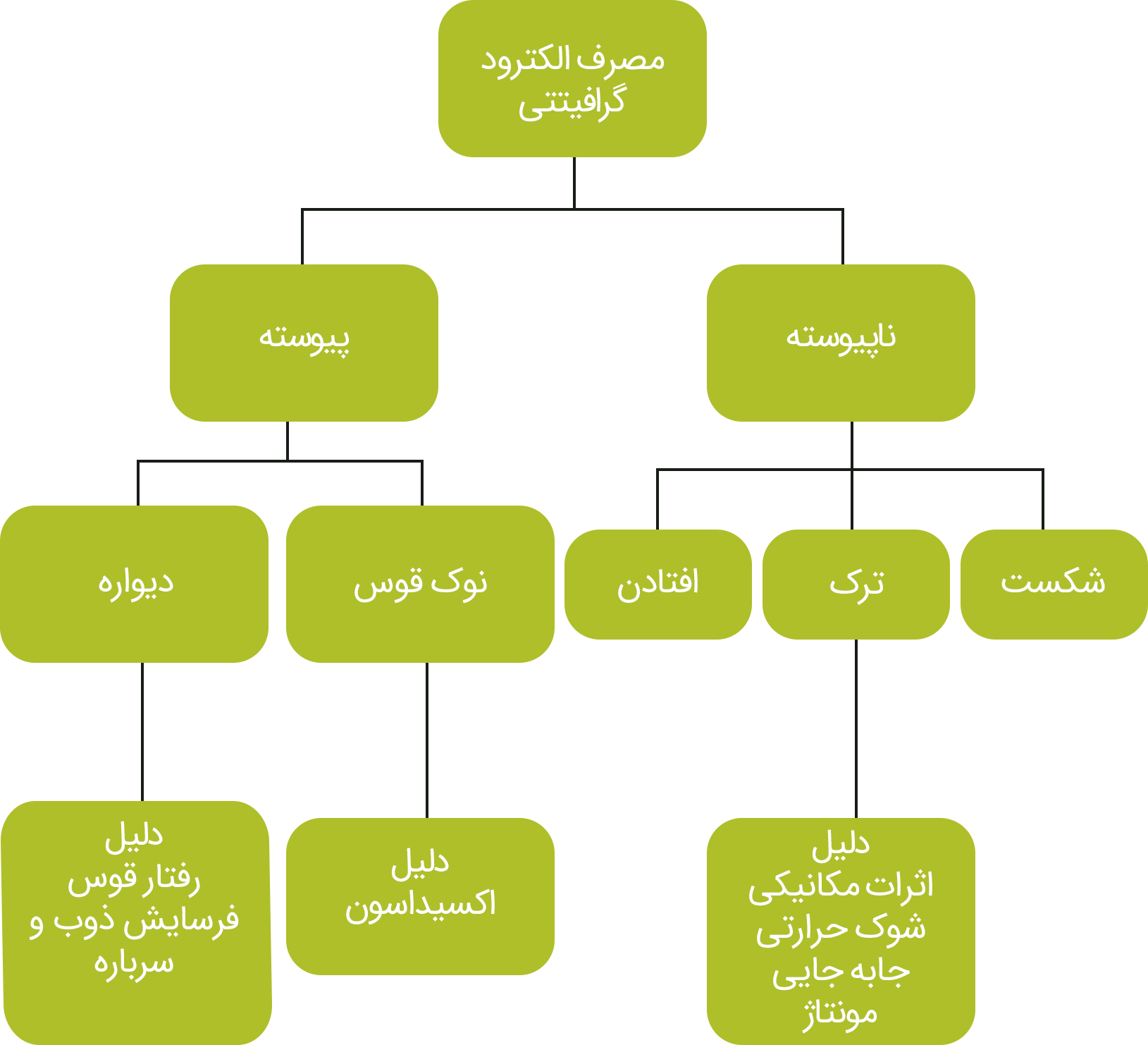 Untitled 1 2 - آموزش تحلیل تکنیکال و ارزهای دیجیتال