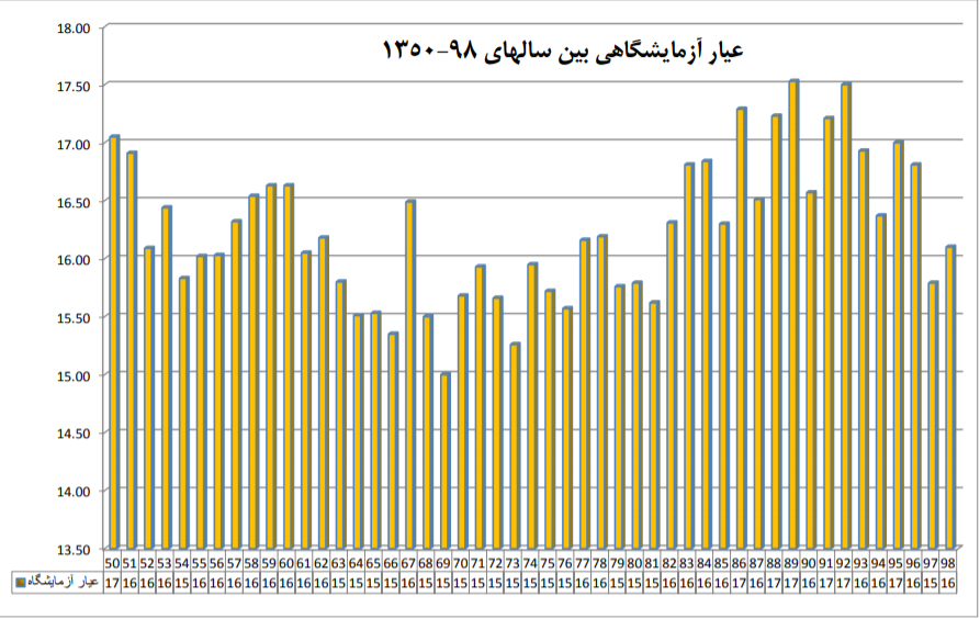 ayar - آموزش تحلیل تکنیکال و ارزهای دیجیتال