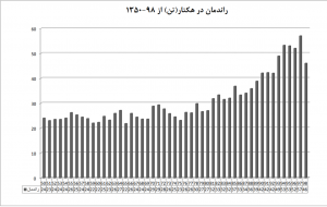 randeman 1 - آموزش تحلیل تکنیکال و ارزهای دیجیتال