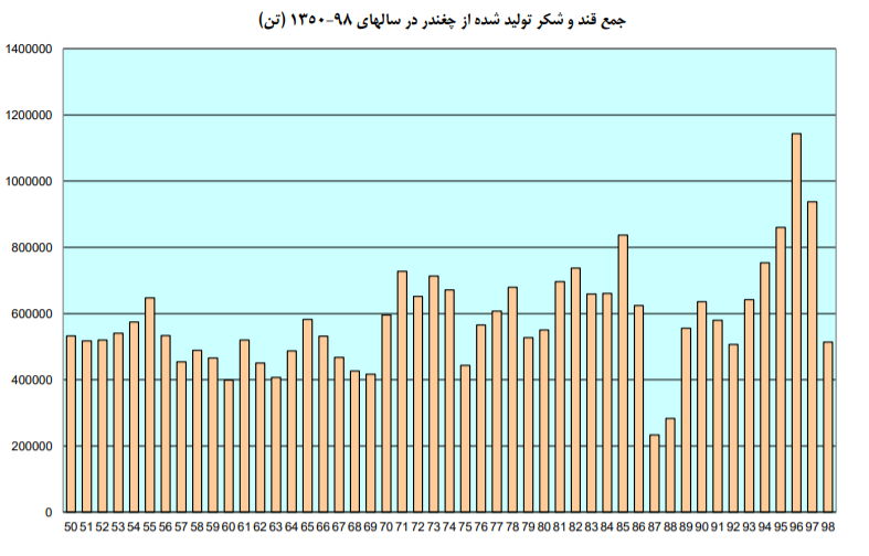 shekar tolidi - آموزش تحلیل تکنیکال و ارزهای دیجیتال