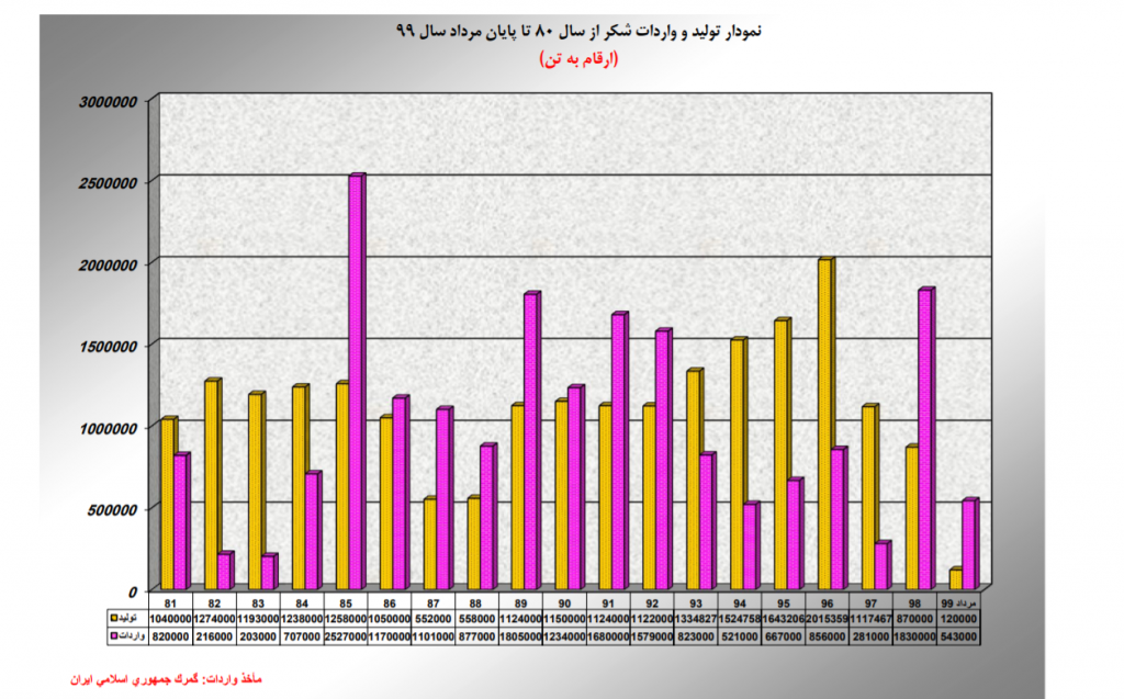 tolid va varedat - آموزش تحلیل تکنیکال و ارزهای دیجیتال
