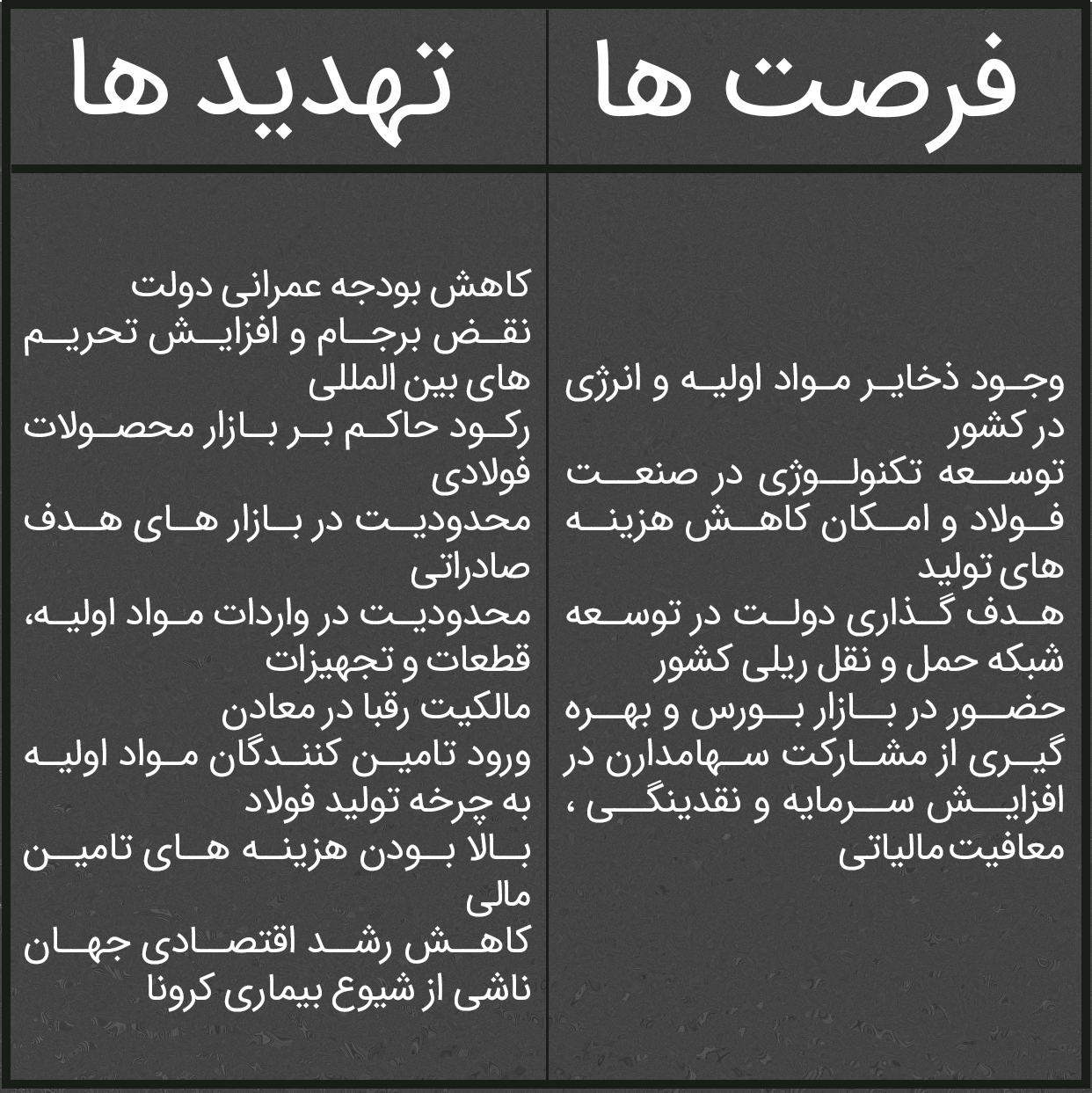 فرصت ها و تهدید های صنعت فولاد