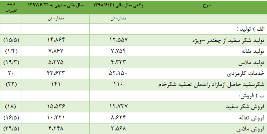 - آموزش تحلیل تکنیکال و ارزهای دیجیتال