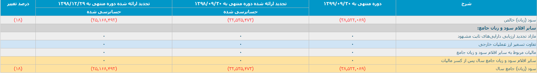 jame - آموزش تحلیل تکنیکال و ارزهای دیجیتال