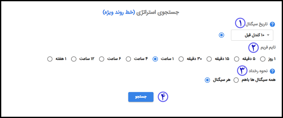 استراتژي 1 - آموزش تحلیل تکنیکال و ارزهای دیجیتال