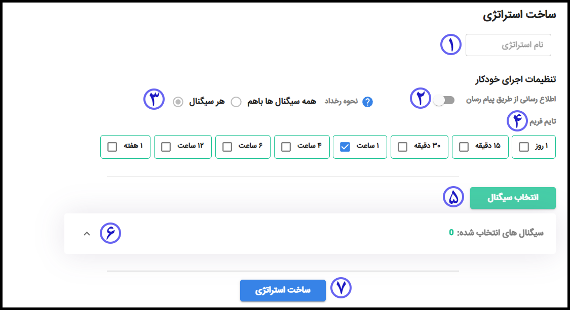 استراتژي 1 - آموزش تحلیل تکنیکال و ارزهای دیجیتال