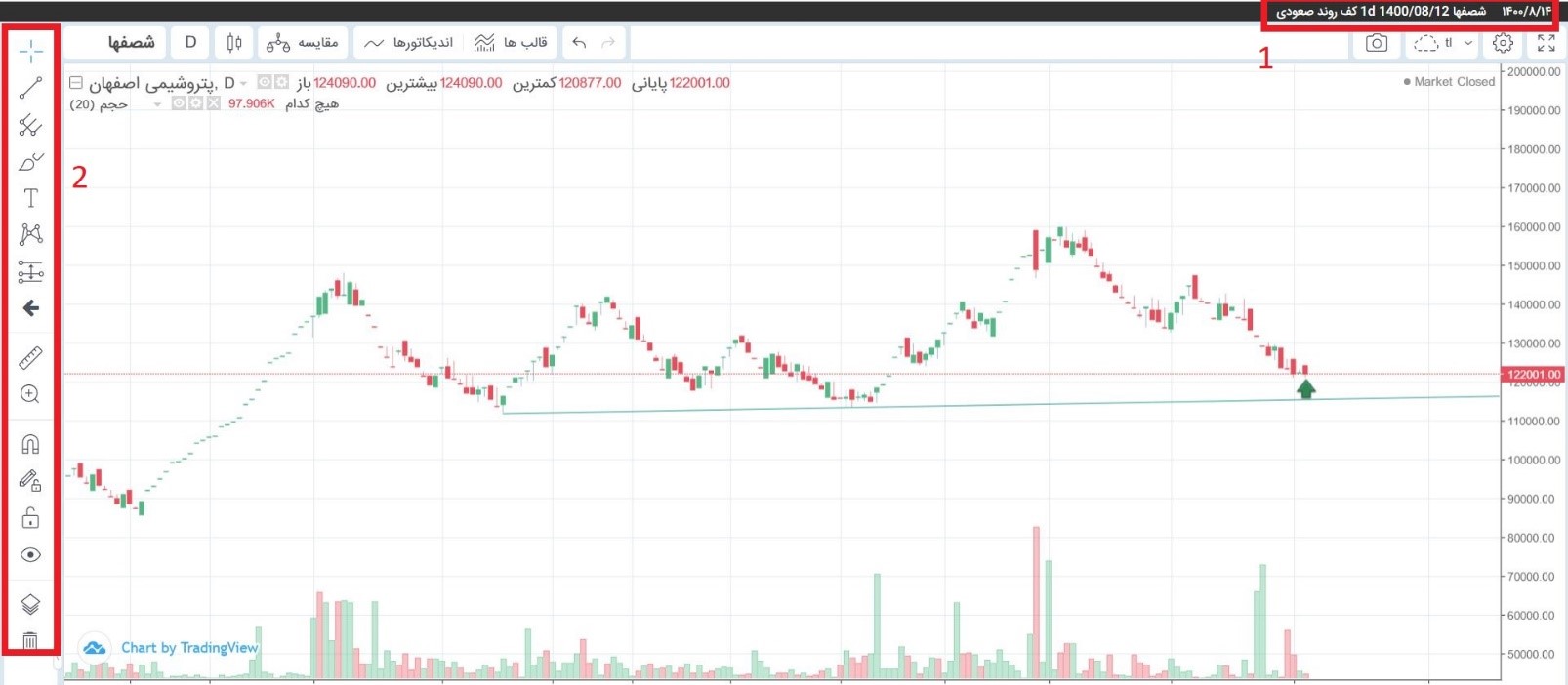 تریدینگ ویو