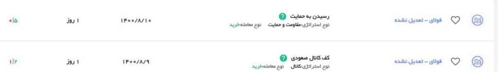 تریدینگ ویو