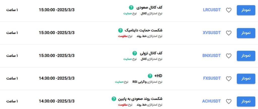 WhatsApp Image 2025 03 03 at 16.07.40 a0ba37c7 - آموزش تحلیل تکنیکال و ارزهای دیجیتال