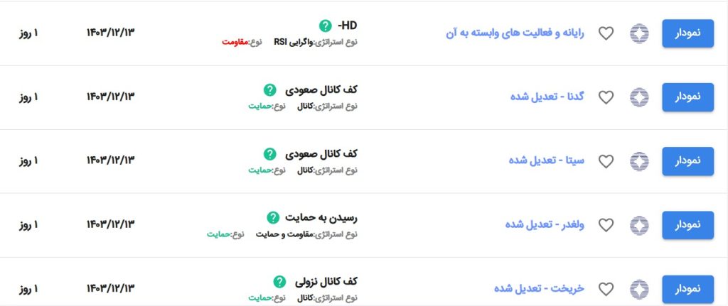 WhatsApp Image 2025 03 03 at 16.08.28 21e4a24f - آموزش تحلیل تکنیکال و ارزهای دیجیتال