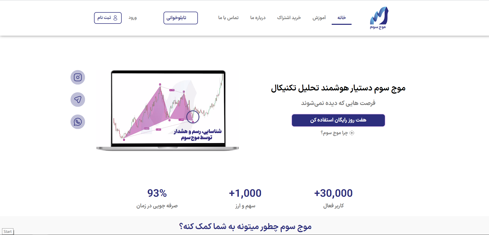 ربات تحلیلگر موج سوم بورس و ارزهای دیجیتال