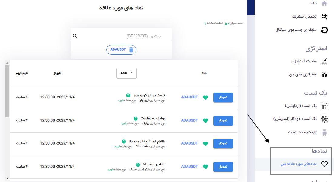 fav - آموزش تحلیل تکنیکال و ارزهای دیجیتال
