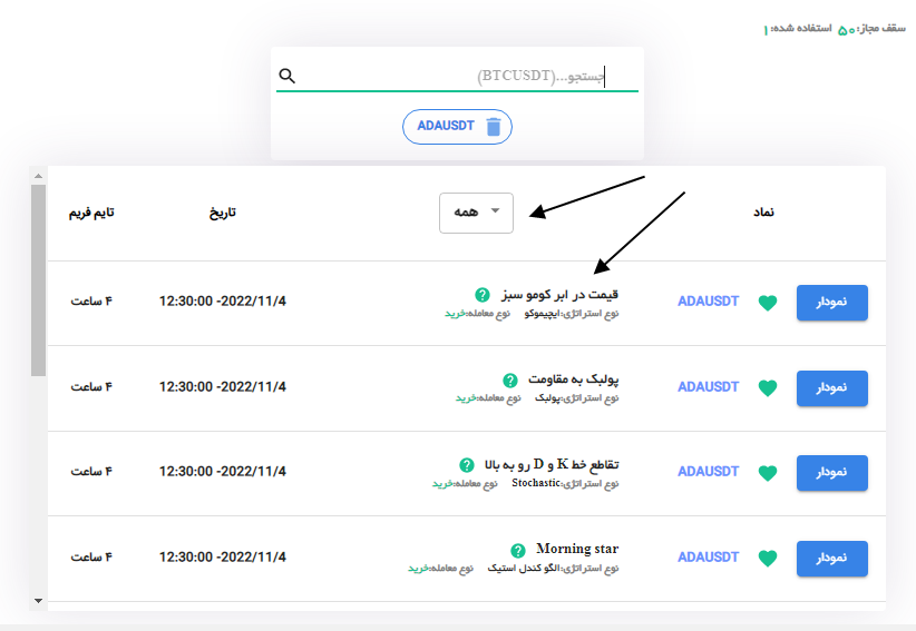 fav3 - آموزش تحلیل تکنیکال و ارزهای دیجیتال