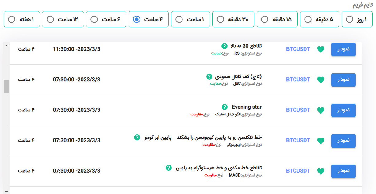 btc - آموزش تحلیل تکنیکال و ارزهای دیجیتال