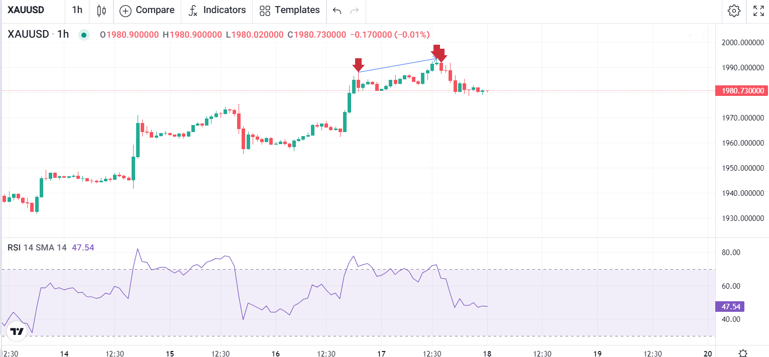 شناسایی واگرایی