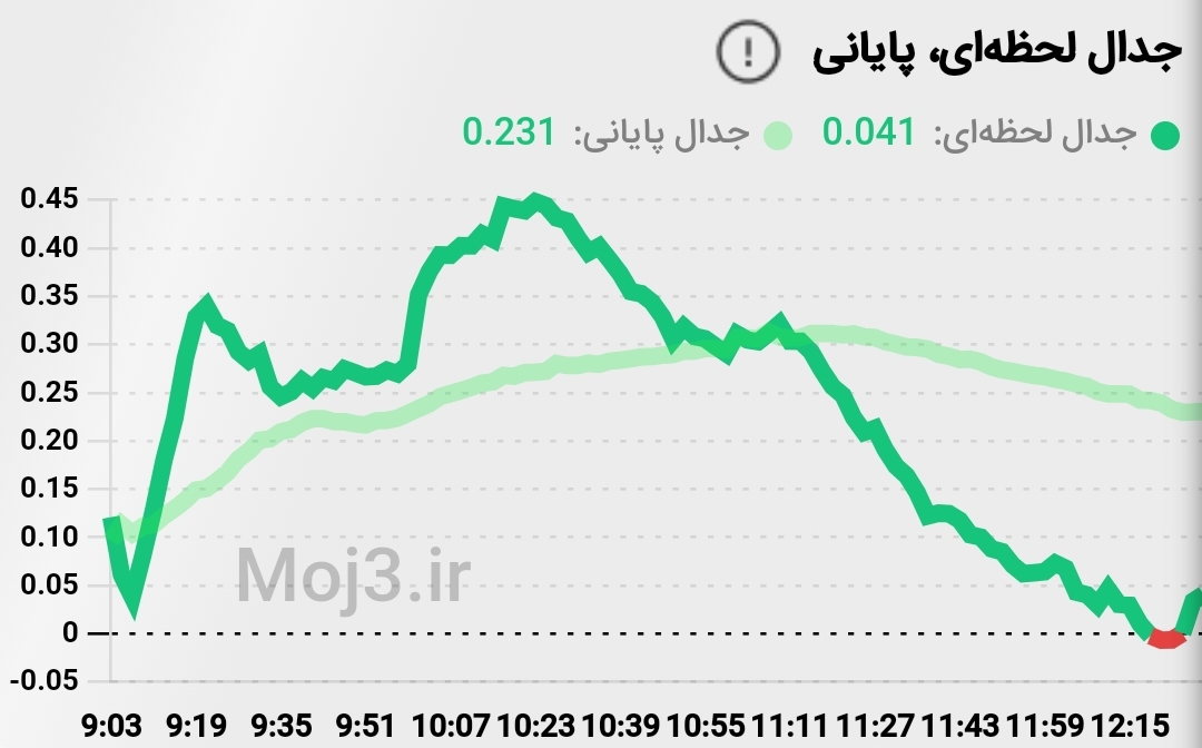 جدال موج سوم