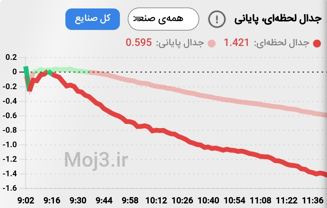 جدال موج سوم