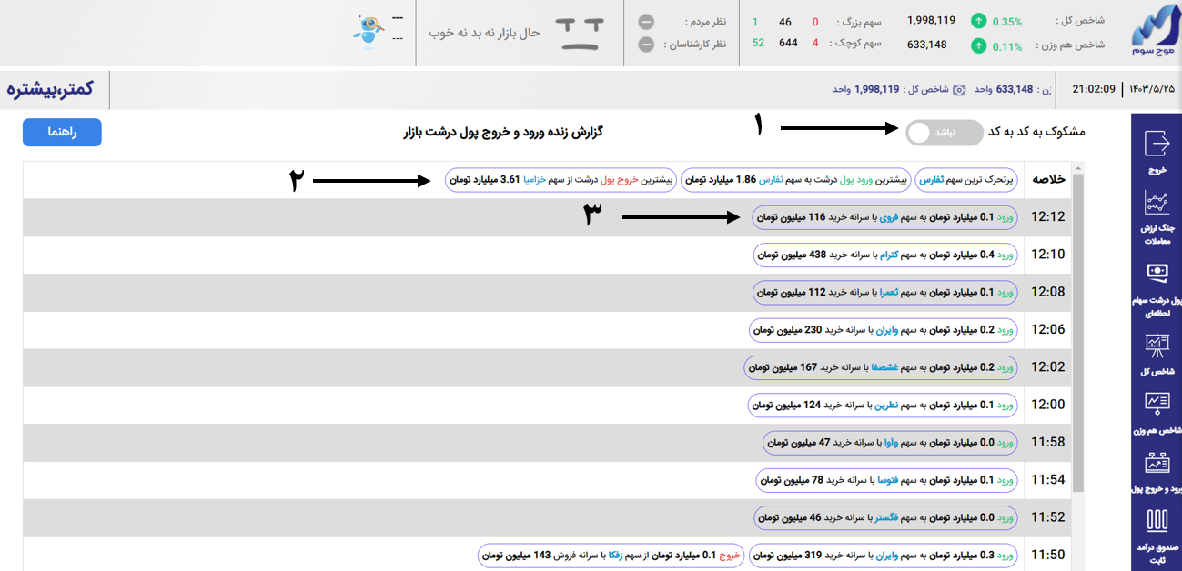 رصد لحظه ای پول درست بورس