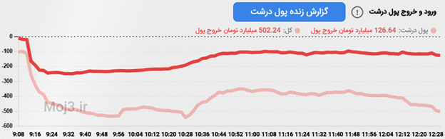 Picture5 1 - آموزش تحلیل تکنیکال و ارزهای دیجیتال