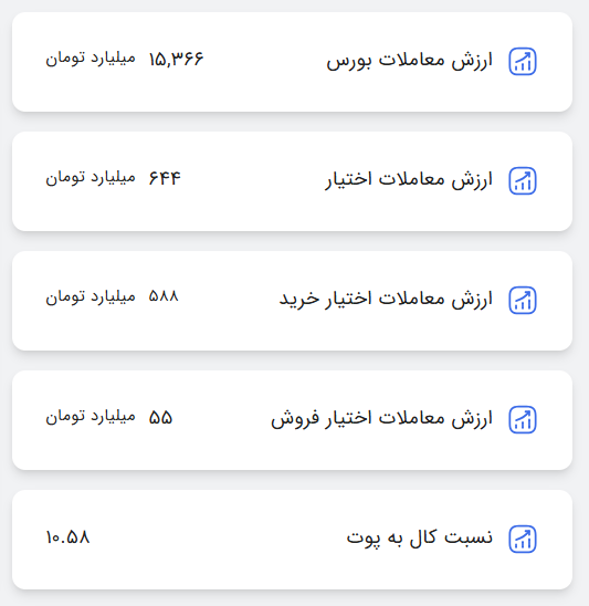 آموزش استفاده از آپشن موج سوم - موج سوم option1 - آموزش تحلیل تکنیکال و ارزهای دیجیتال