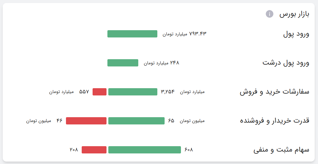 آموزش استفاده از آپشن موج سوم - موج سوم option2 - آموزش تحلیل تکنیکال و ارزهای دیجیتال