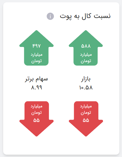 آموزش استفاده از آپشن موج سوم - موج سوم option3 - آموزش تحلیل تکنیکال و ارزهای دیجیتال