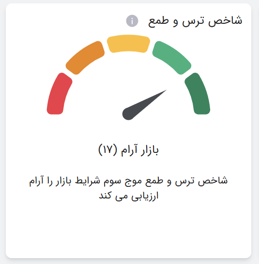 آموزش استفاده از آپشن موج سوم - موج سوم option4 - آموزش تحلیل تکنیکال و ارزهای دیجیتال