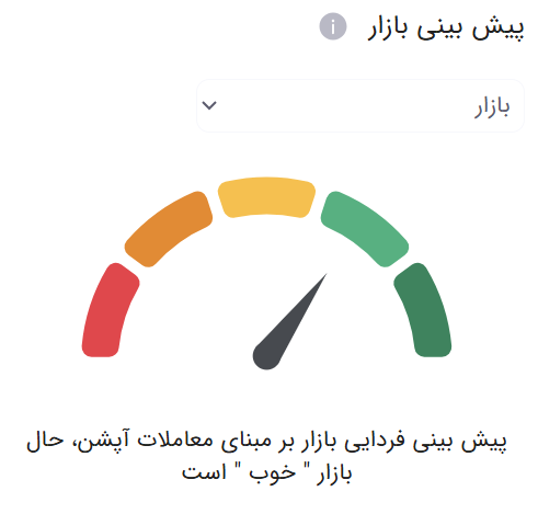 آموزش استفاده از آپشن موج سوم - موج سوم option6 - آموزش تحلیل تکنیکال و ارزهای دیجیتال
