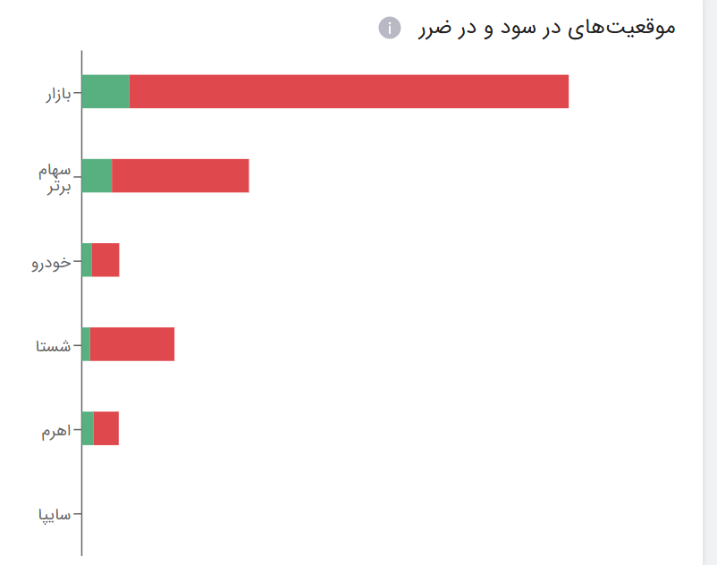 آموزش استفاده از آپشن موج سوم - موج سوم option7 - آموزش تحلیل تکنیکال و ارزهای دیجیتال