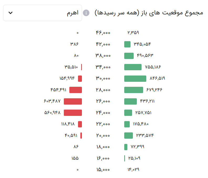 آموزش استفاده از آپشن موج سوم - موج سوم option8 - آموزش تحلیل تکنیکال و ارزهای دیجیتال
