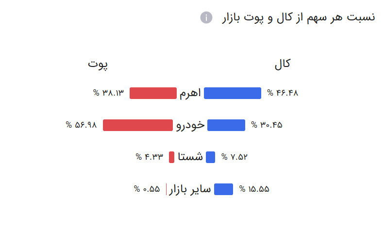 آموزش استفاده از آپشن موج سوم - موج سوم option9 - آموزش تحلیل تکنیکال و ارزهای دیجیتال