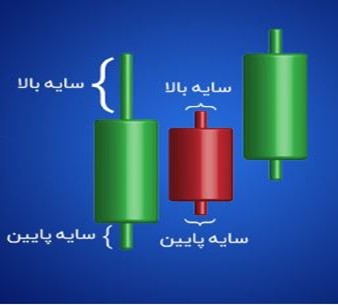 Picture3 - آموزش تحلیل تکنیکال و ارزهای دیجیتال