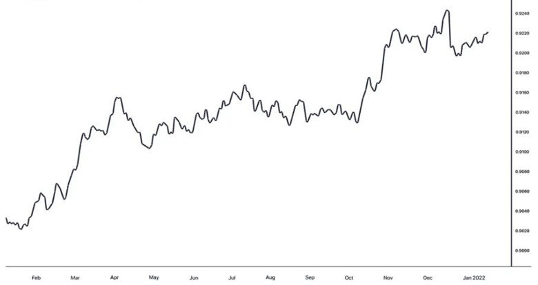 Picture4 - آموزش تحلیل تکنیکال و ارزهای دیجیتال