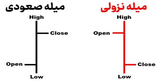 Picture5 - آموزش تحلیل تکنیکال و ارزهای دیجیتال