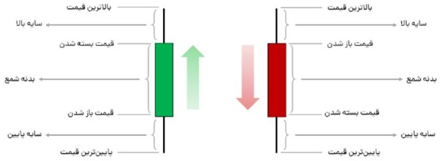 Picture6 - آموزش تحلیل تکنیکال و ارزهای دیجیتال