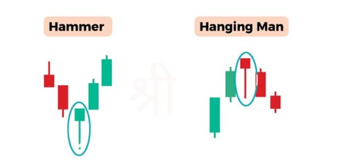 Picture1 1 - آموزش تحلیل تکنیکال و ارزهای دیجیتال