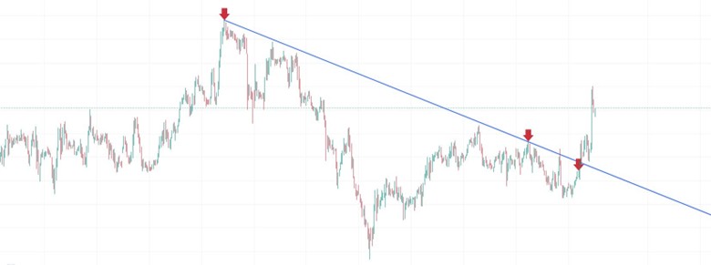 Picture1 3 - آموزش تحلیل تکنیکال و ارزهای دیجیتال