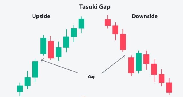 Picture10 - آموزش تحلیل تکنیکال و ارزهای دیجیتال