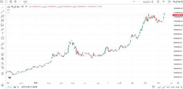 Picture10 - آموزش تحلیل تکنیکال و ارزهای دیجیتال