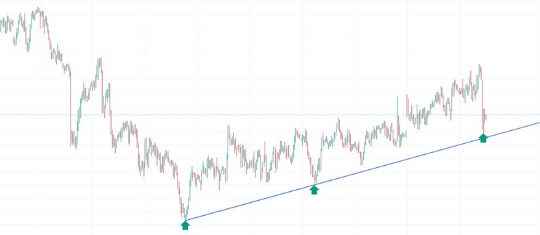 Picture2 2 - آموزش تحلیل تکنیکال و ارزهای دیجیتال
