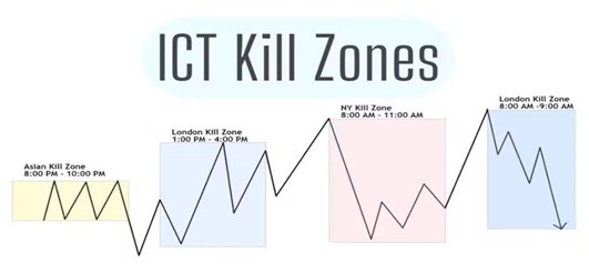 Picture2 4 - آموزش تحلیل تکنیکال و ارزهای دیجیتال