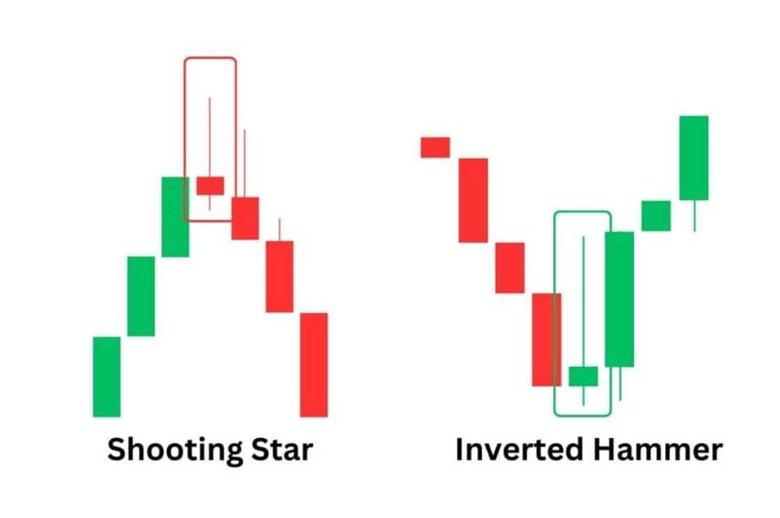 Picture2 - آموزش تحلیل تکنیکال و ارزهای دیجیتال